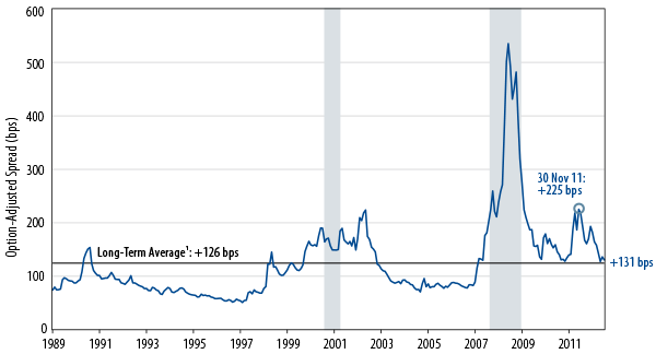 market-commentary-2013-01