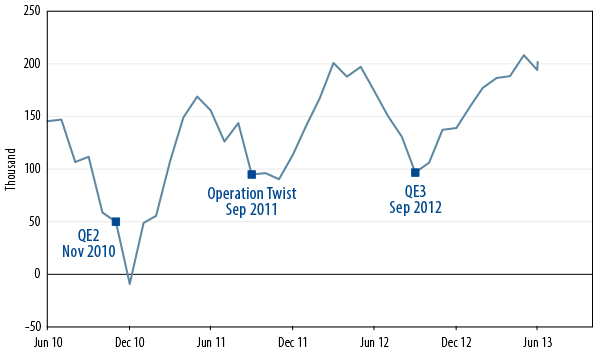 market-commentary-2013-07