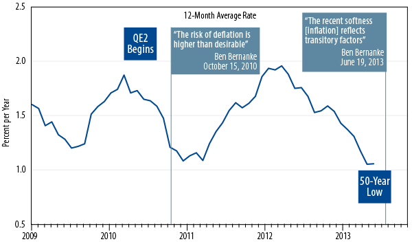 market-commentary-2013-07