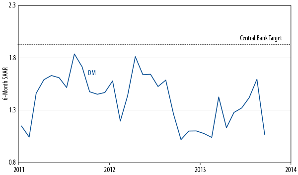 market-commentary-2013-11