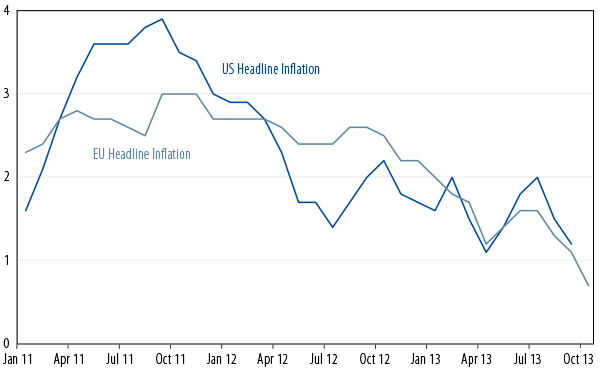 market-commentary-2013-11