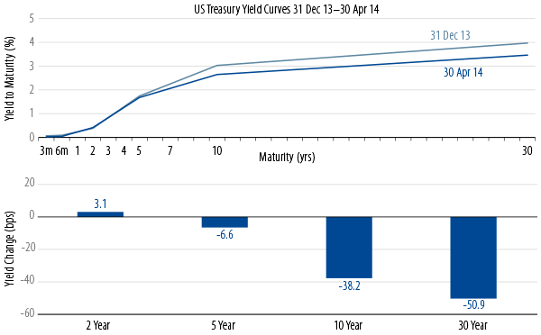market-commentary-2014-05