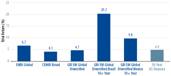 market-commentary-2014-05