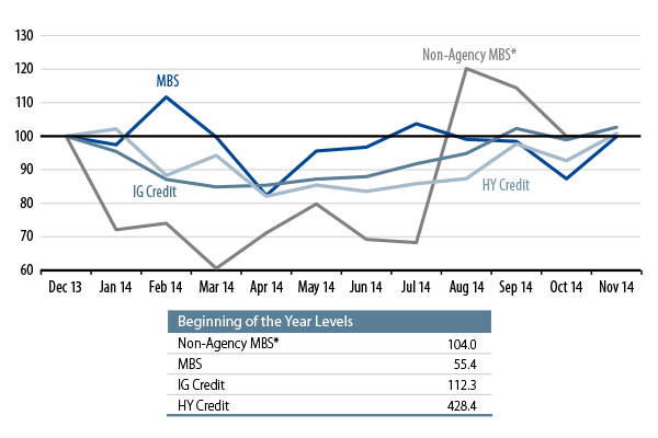 market-commentary-2014-11