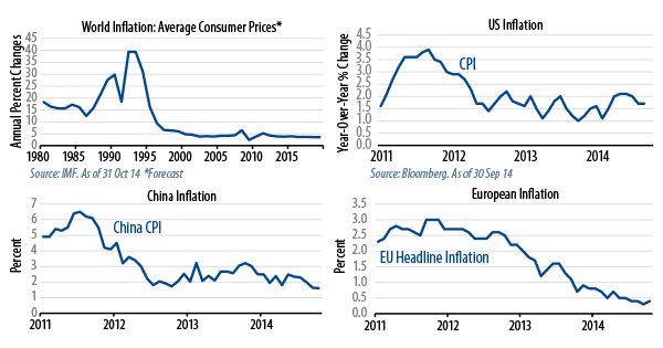 market-commentary-2014-11