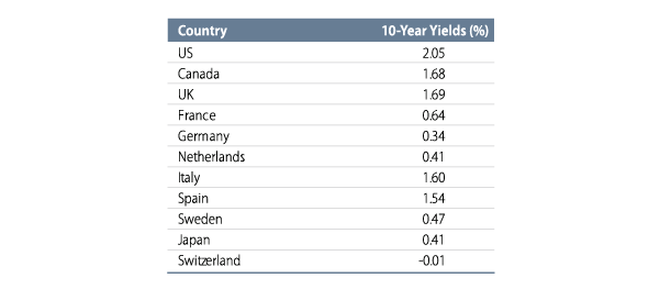 market-commentary-2015-02