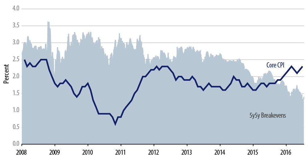 market-commentary-2016-08