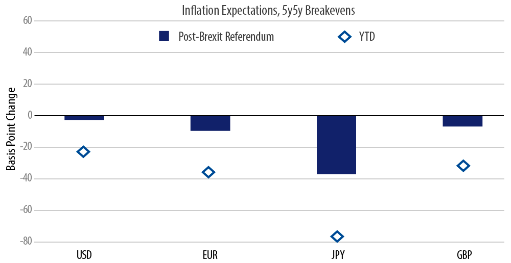 market-commentary-2016-08