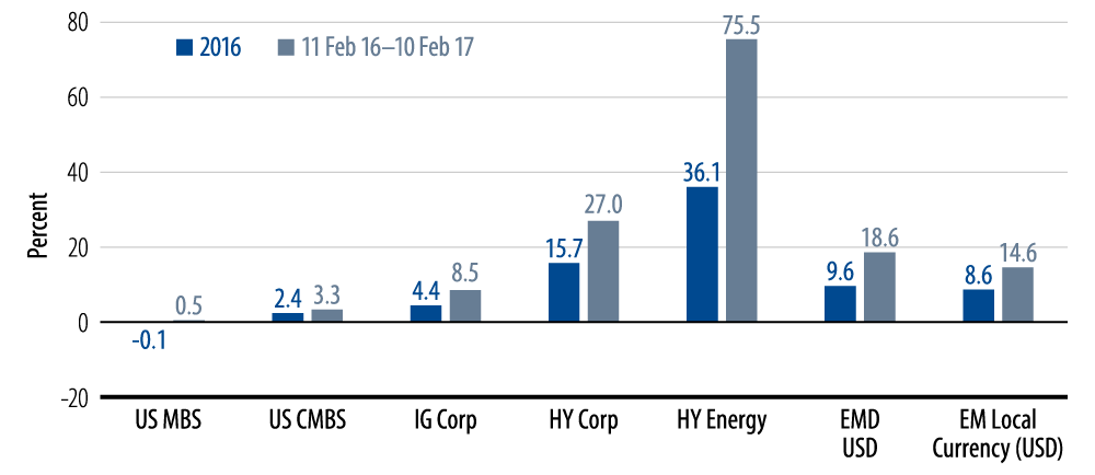 market-commentary-2017-02