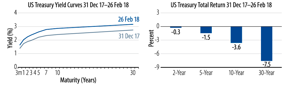 market-commentary-2018-02