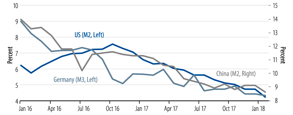 market-commentary-2018-02