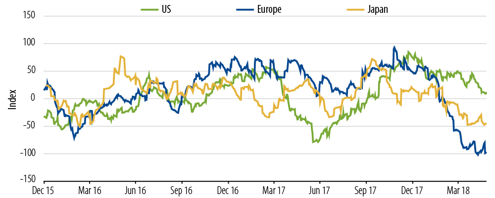 market-commentary-2018-05