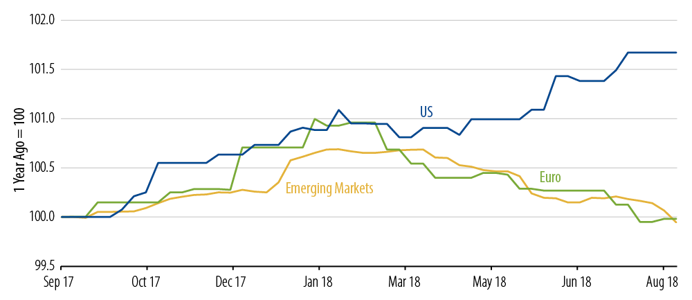 market-commentary-2018-11