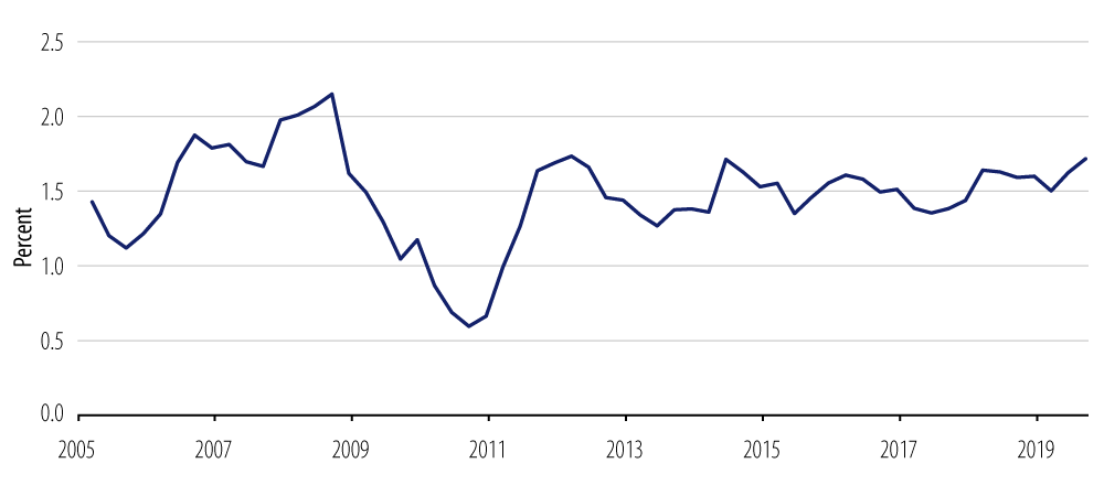 Explore the G10 Weighted Core Inflation.