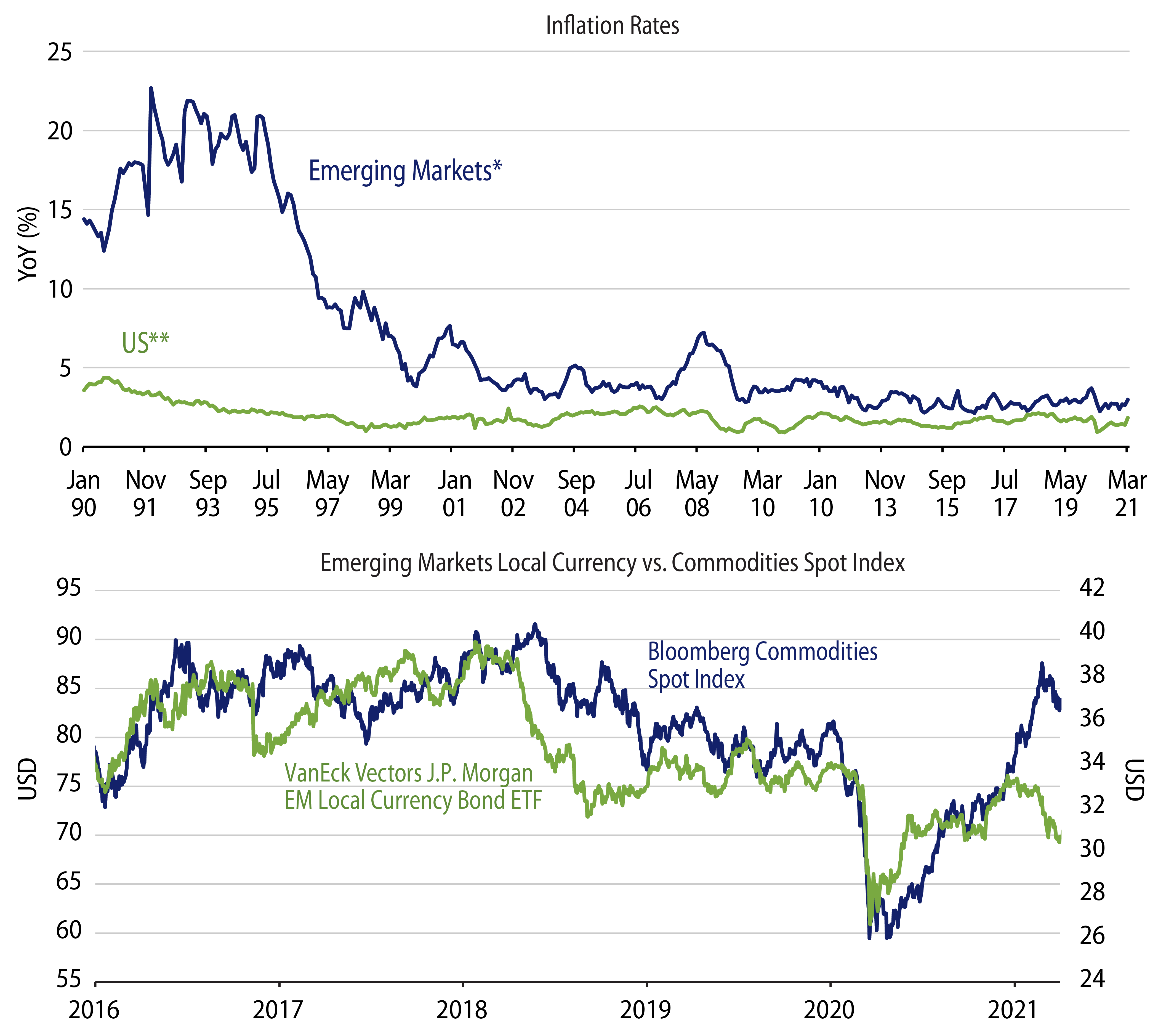 Improving Price Stability in Emerging Markets