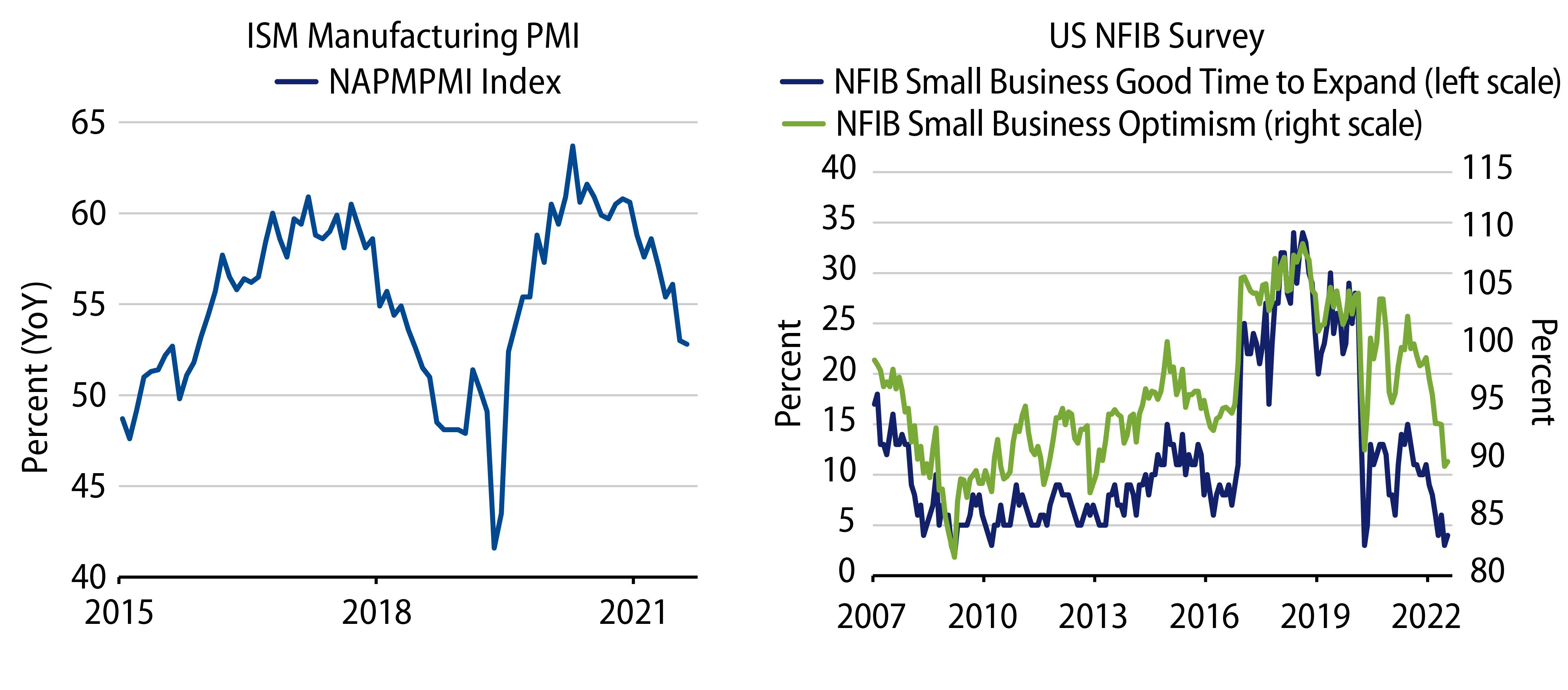 Manufacturing Prices and Confidence Wane