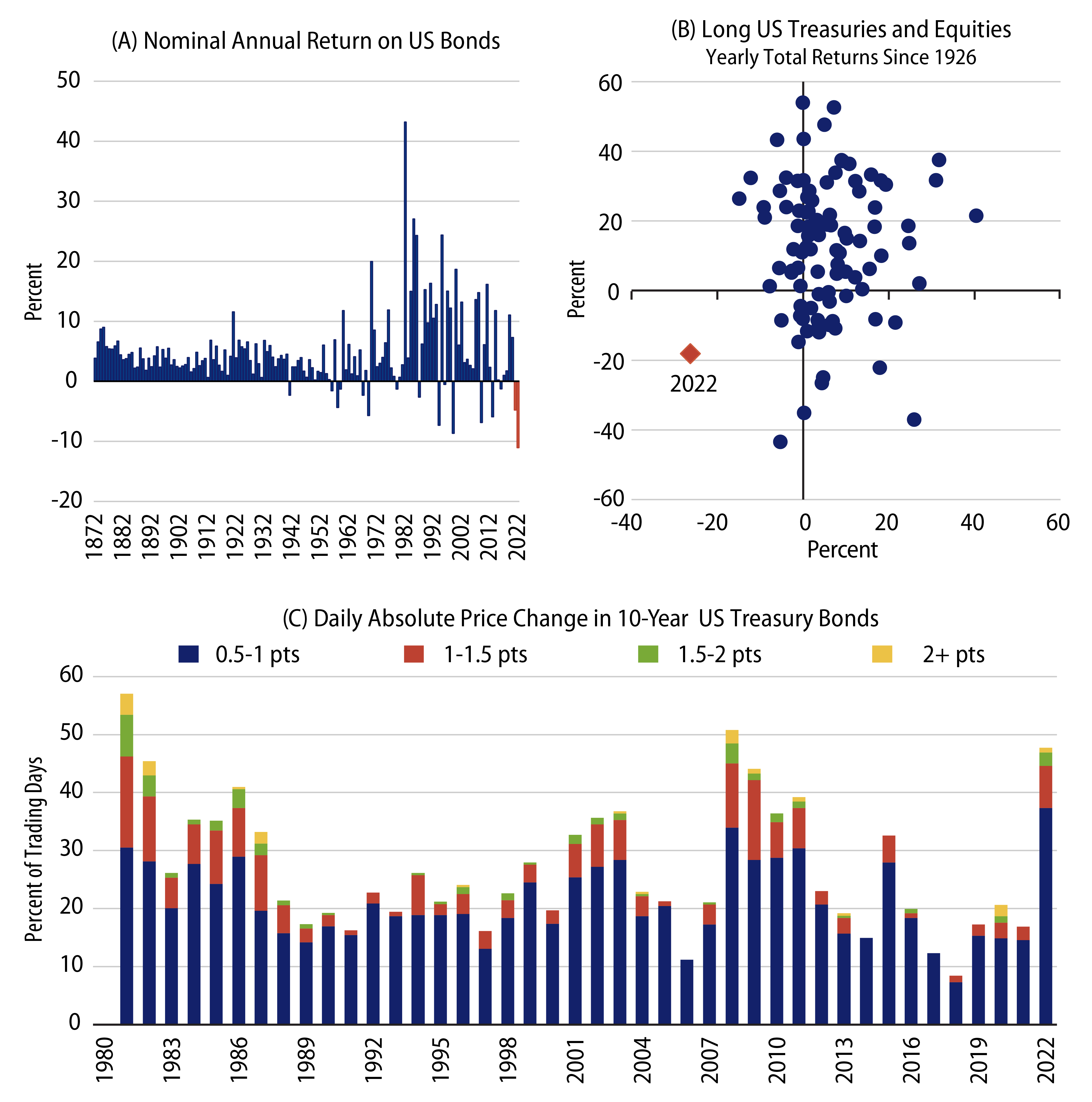 Impact of Inflation Surge and Response