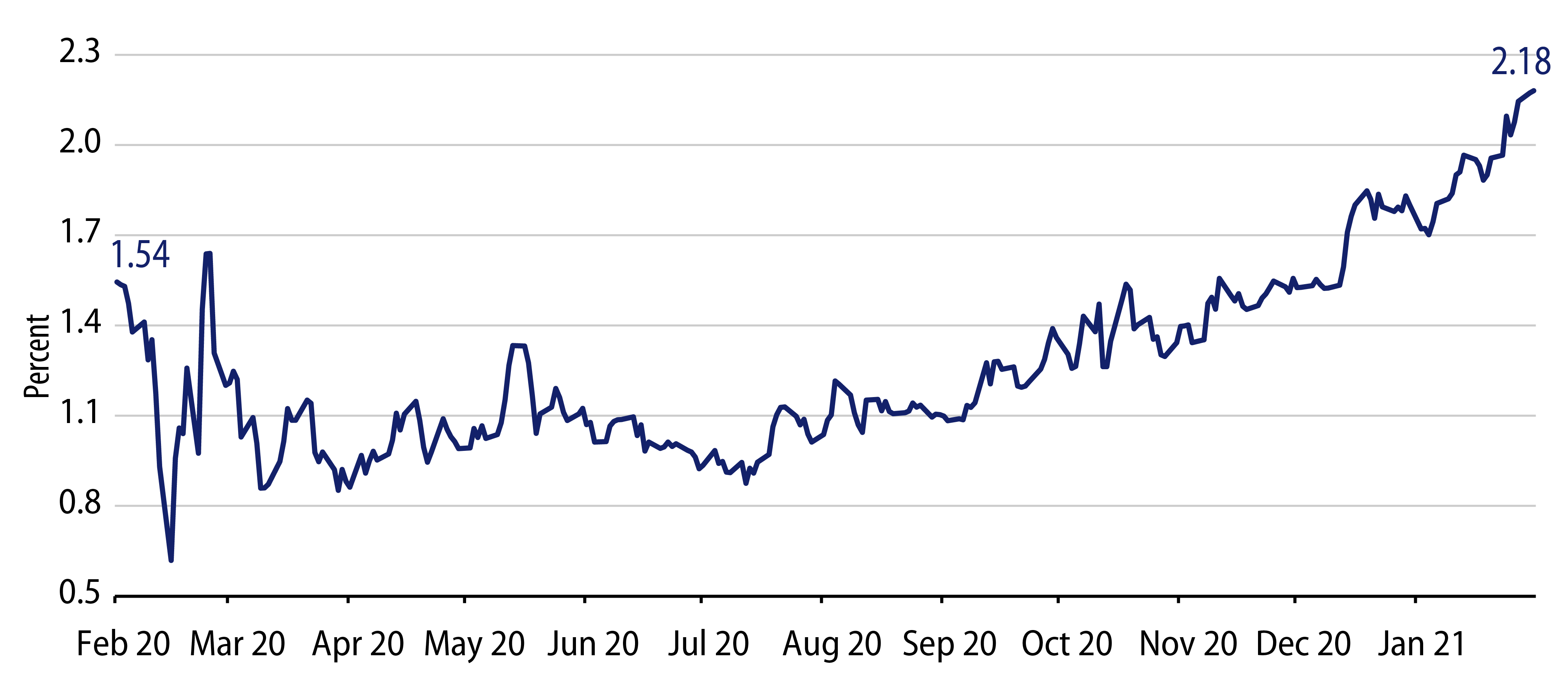 Explore 5-Year 5-Year Forward Treasury Rates.