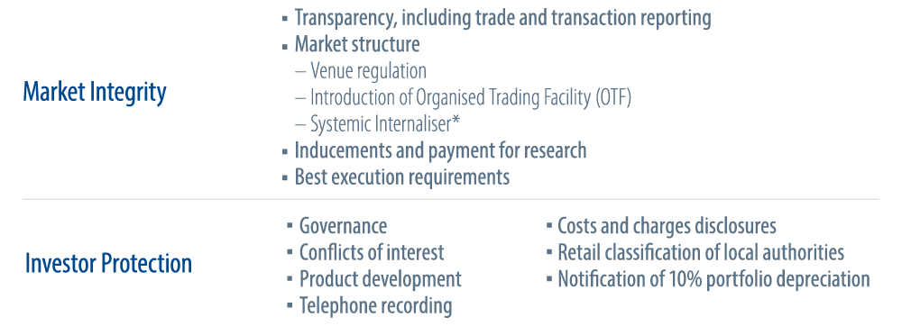 mifid-2-an-overview-for-clients-2017-10