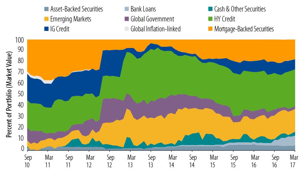 multi-asset-credit-2017-04