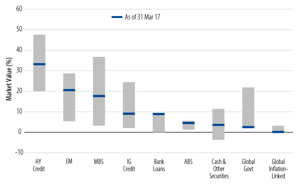 multi-asset-credit-2017-04
