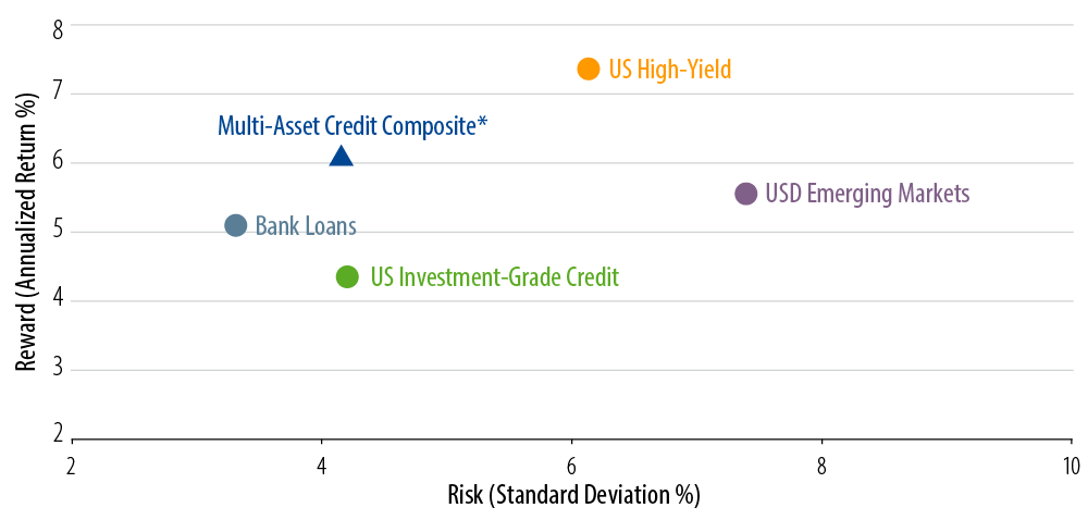 multi-asset-credit-2017-04