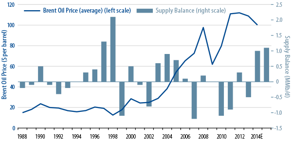 oil-market-volatility-provides-an-opportunity-for-value-investors-2014-12