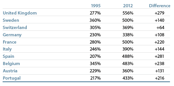 outlook-for-the-uk-inflation-and-the-gilts-market-2013-05