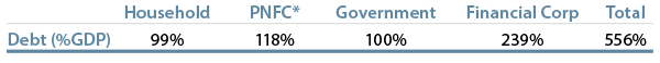 outlook-for-the-uk-inflation-and-the-gilts-market-2013-05