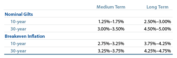 outlook-for-the-uk-inflation-and-the-gilts-market-2013-05