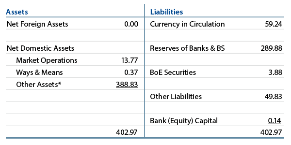 outlook-for-the-uk-inflation-and-the-gilts-market-2013-05