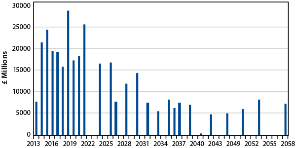 outlook-for-the-uk-inflation-and-the-gilts-market-2013-05