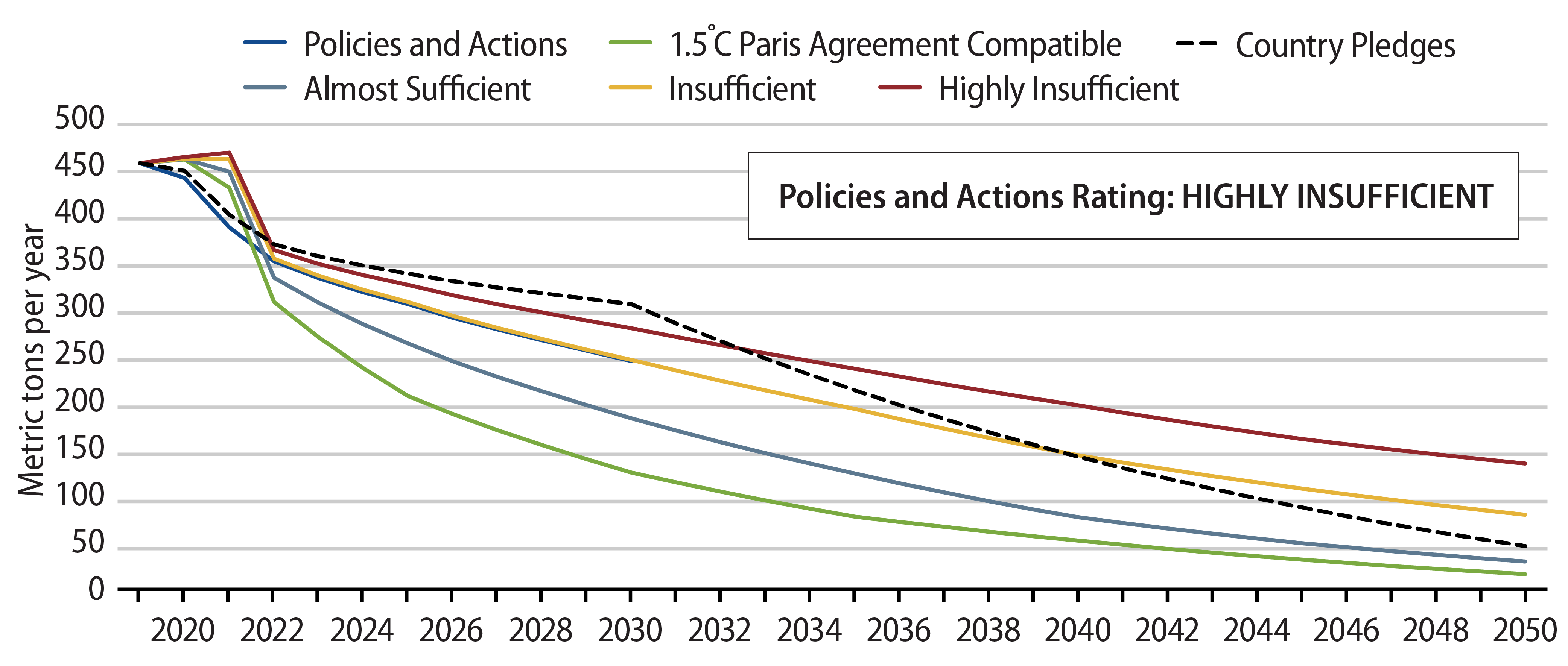 Carbon Intensity of China