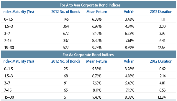 persistence-of-tracking-error-part-2-corporate-bonds-as-ldi-hedges-2013-11