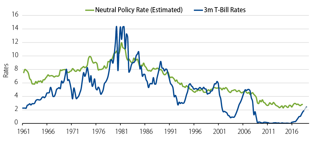 policy-matters-accommodative-no-longer-2018-09