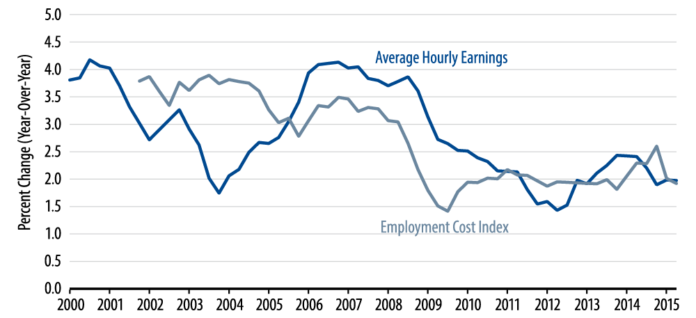 policy-matters-fed-update-the-morning-after-2015-12