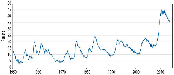 policy-matters-five-questions-for-janet-yellen-2014-02