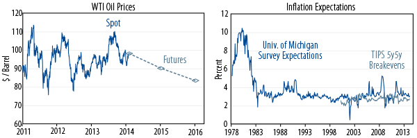 policy-matters-five-questions-for-janet-yellen-2014-02