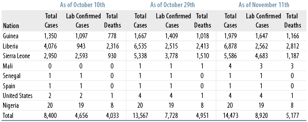 putting-public-health-events-into-perspective-2014-11