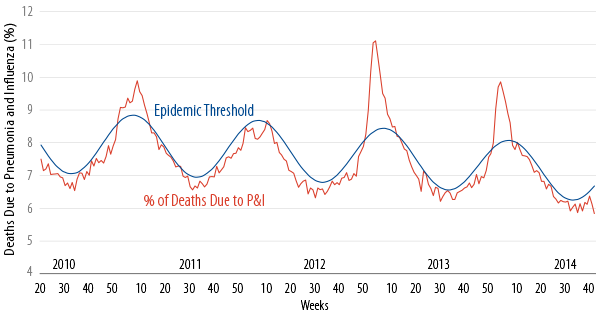 putting-public-health-events-into-perspective-2014-11