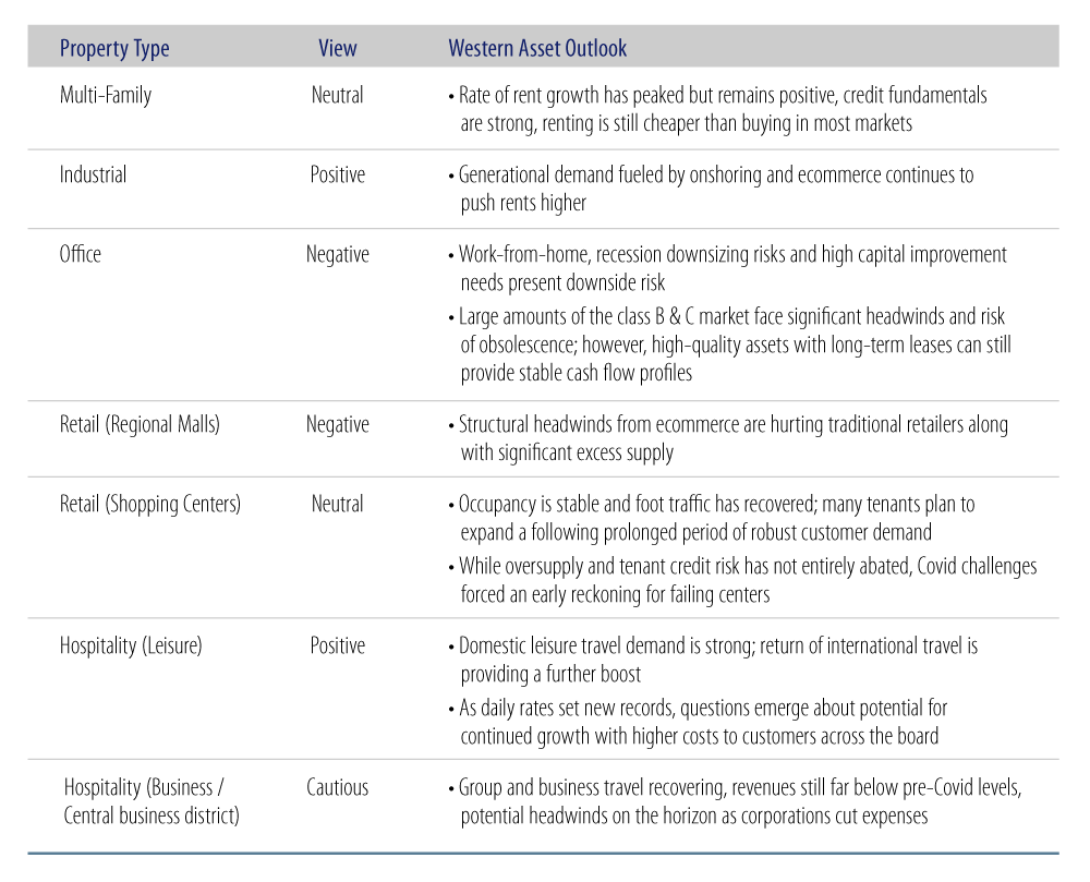 Explore Non-Agency CRE Markets—Property Sector View