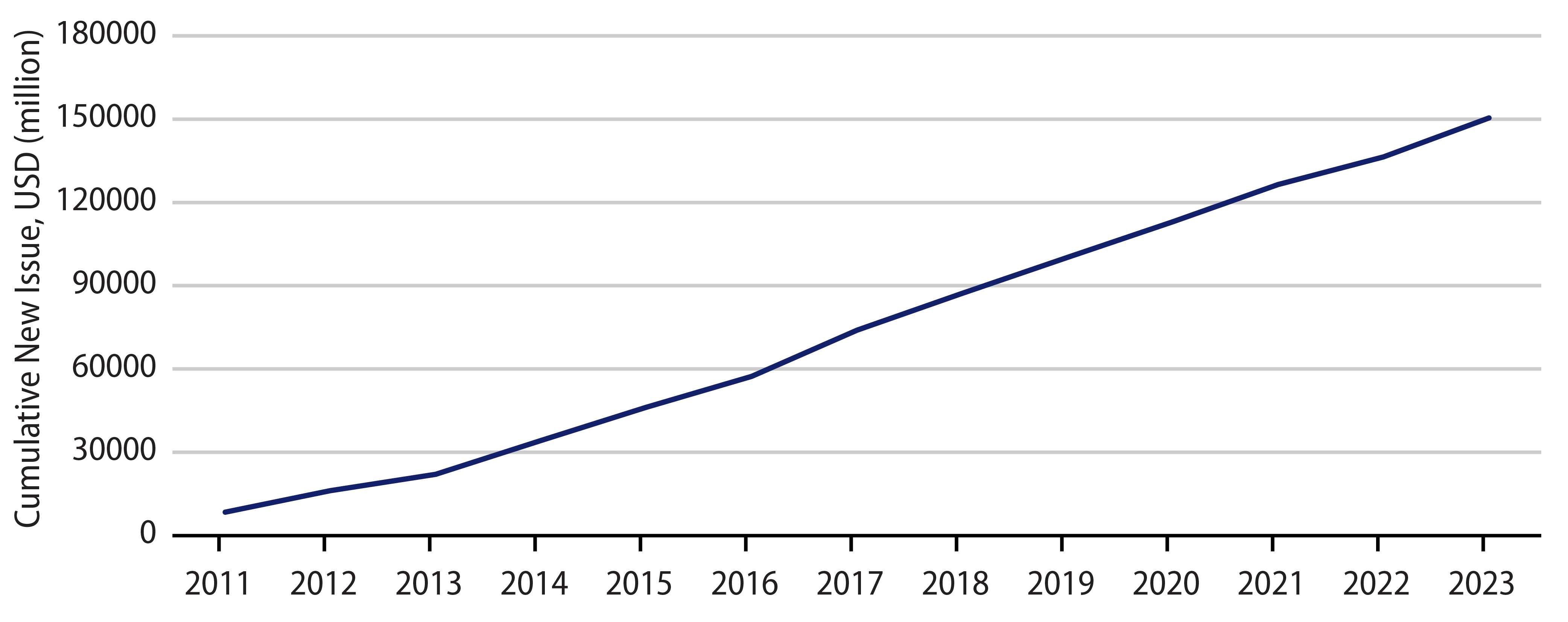 The Supranational Market Continues to Broaden and Deepen