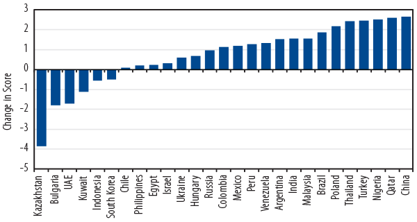 qa-emerging-markets-maintaining-perspective-2012-09