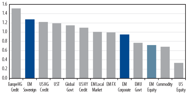 qa-emerging-markets-maintaining-perspective-2012-09