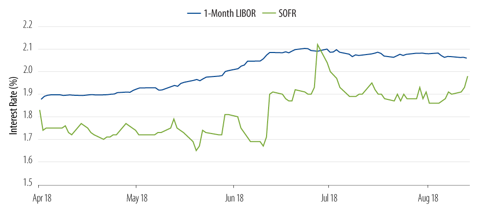 qa-libor-why-its-ending-why-you-should-care-2018-09