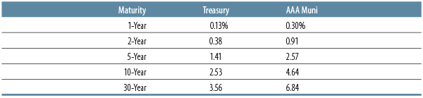 qa-municipal-market-update-2013-06