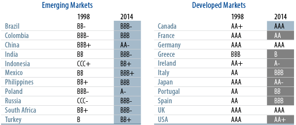 rethinking-emerging-markets-2014-10
