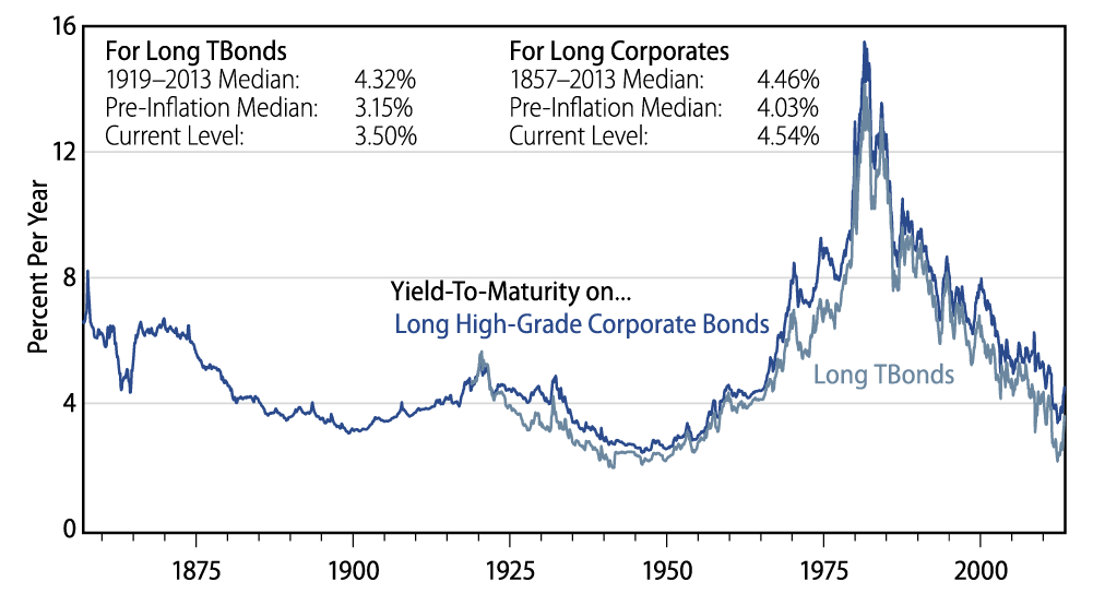 rising-yields-doom-or-opportunity-2013-09