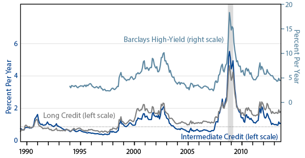 rising-yields-doom-or-opportunity-2013-09