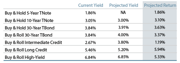 rising-yields-doom-or-opportunity-2013-09